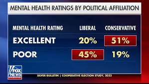 America's Leftist, "Woke" Psychological Sickness: The Moral Depravity of Wokeness and Rejecting God